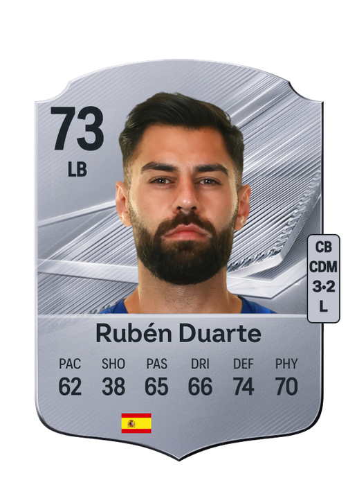 Rubén Duarte