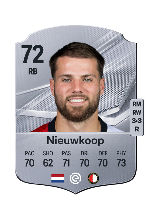 Nieuwkoop