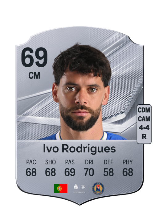Ivo Rodrigues