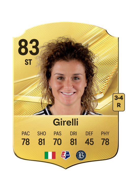 Girelli