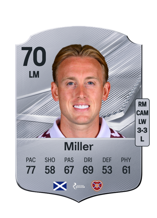 Miller
