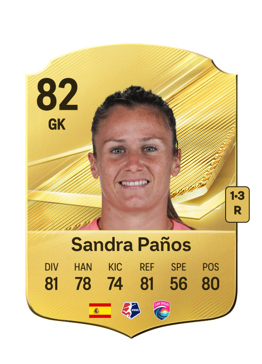Sandra Paños