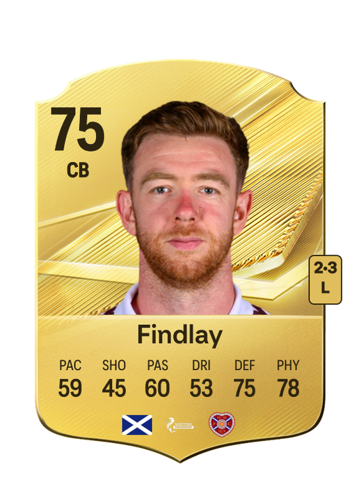 Findlay