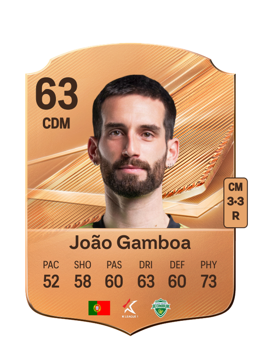 João Gamboa