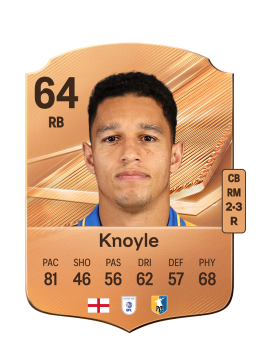Knoyle