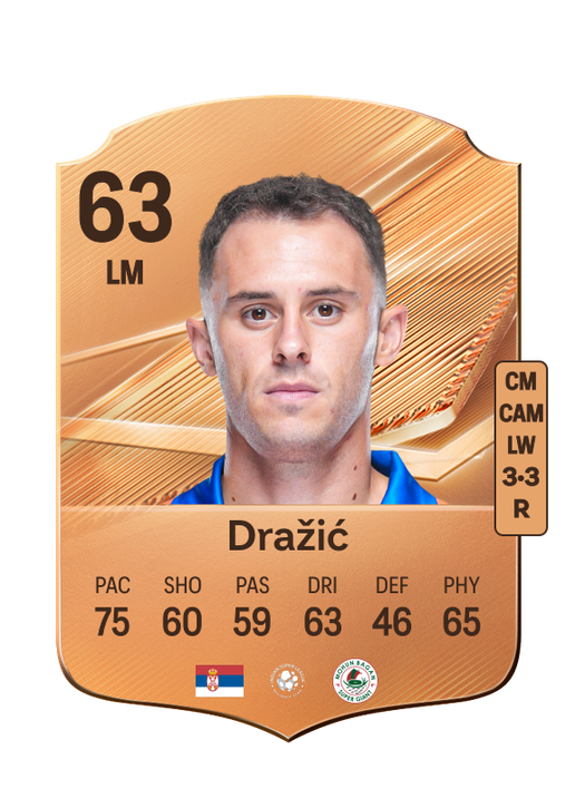 Dražić
