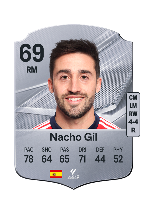 Nacho Gil