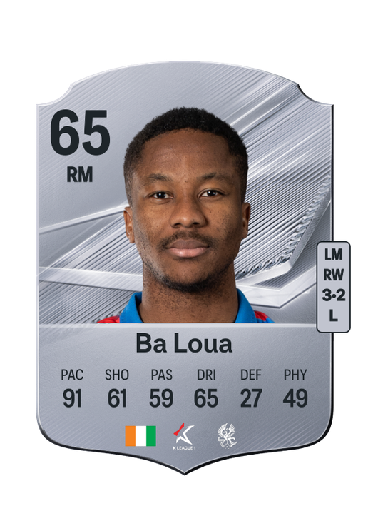 Ba Loua