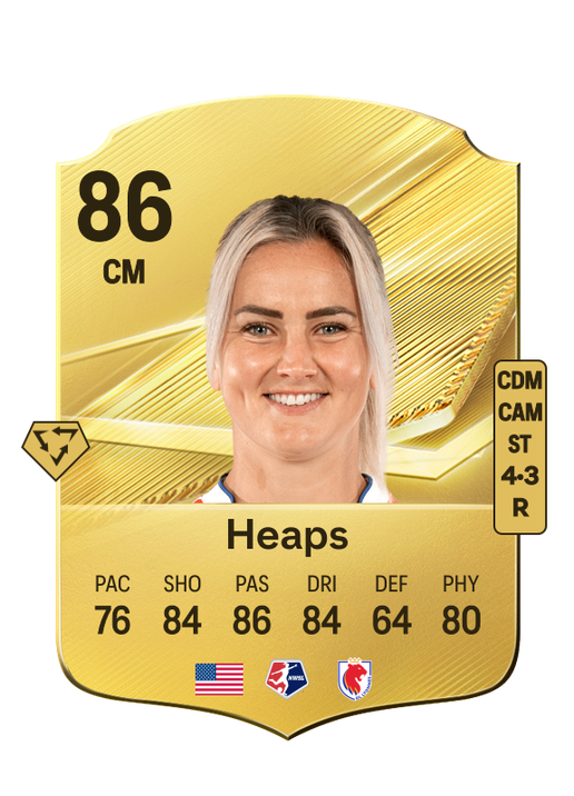 Heaps