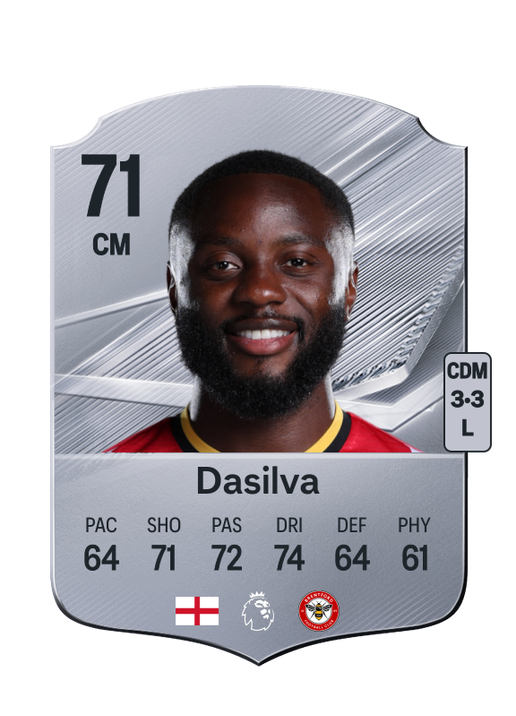 Dasilva