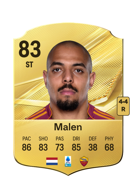 Malen
