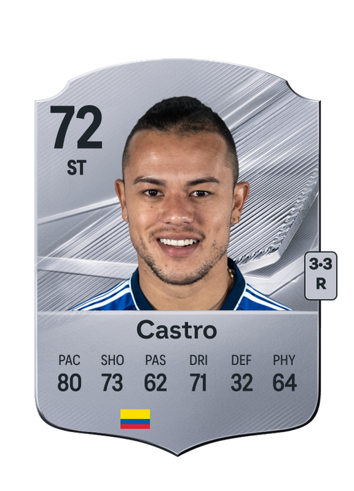 Castro