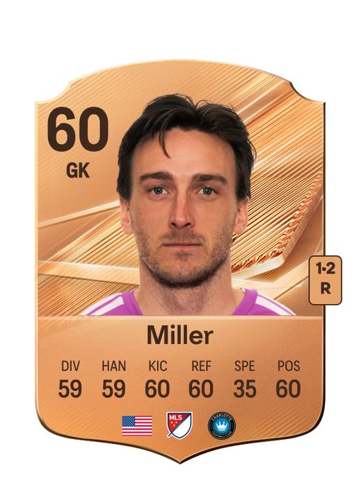 Miller