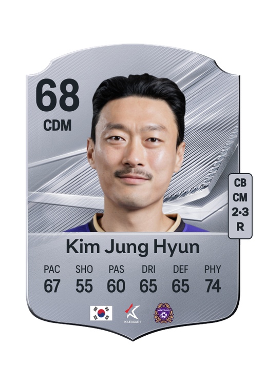 Kim Jung Hyun