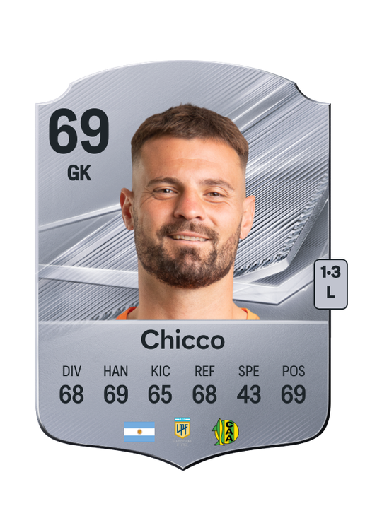 Chicco