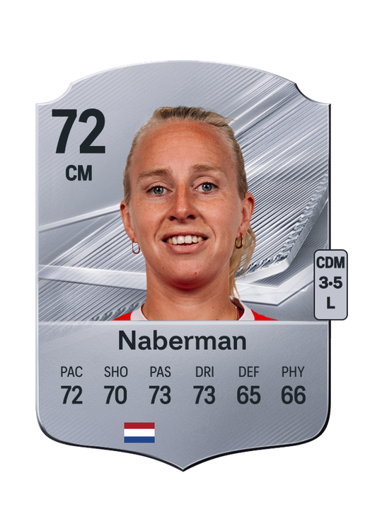 Naberman