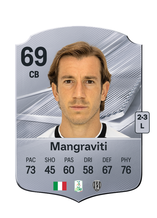 Mangraviti