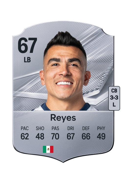 Reyes
