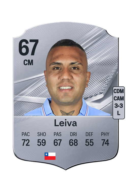 Leiva