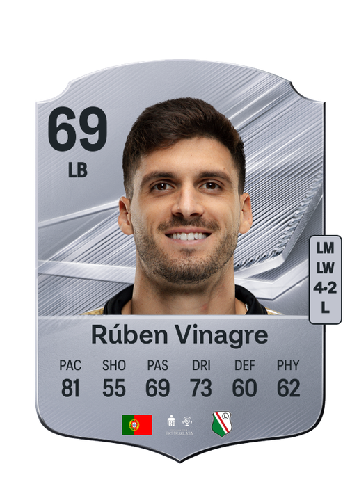 Rúben Vinagre