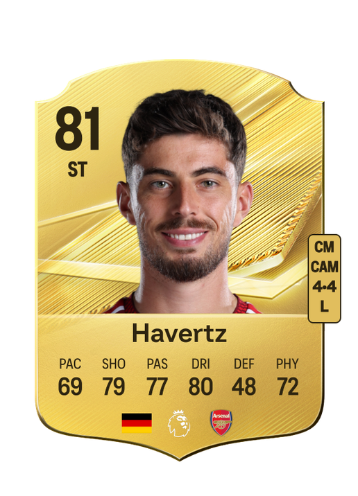 Havertz