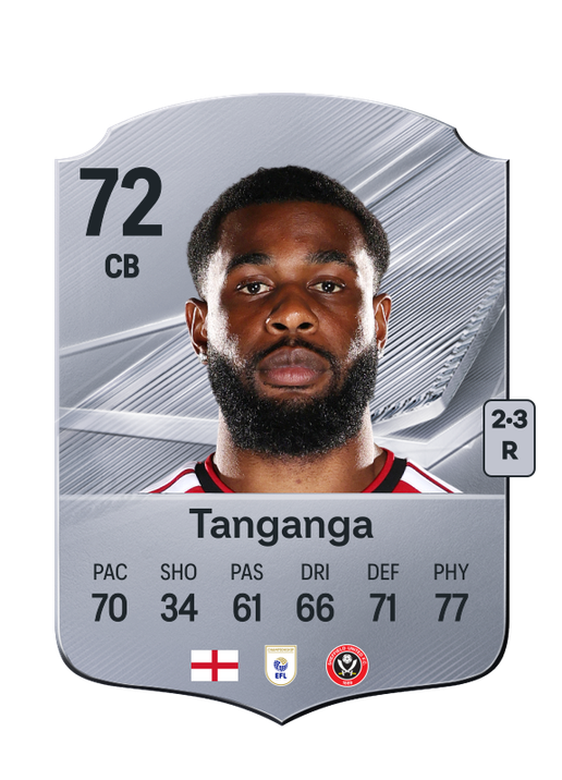 Tanganga