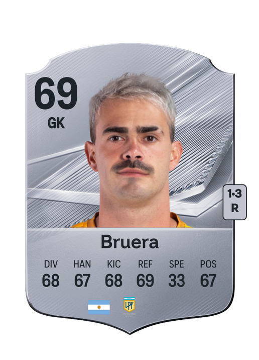 Bruera