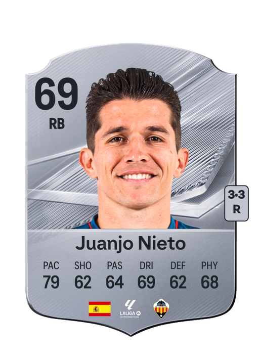 Juanjo Nieto
