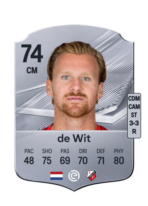 de Wit