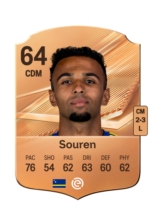 Souren