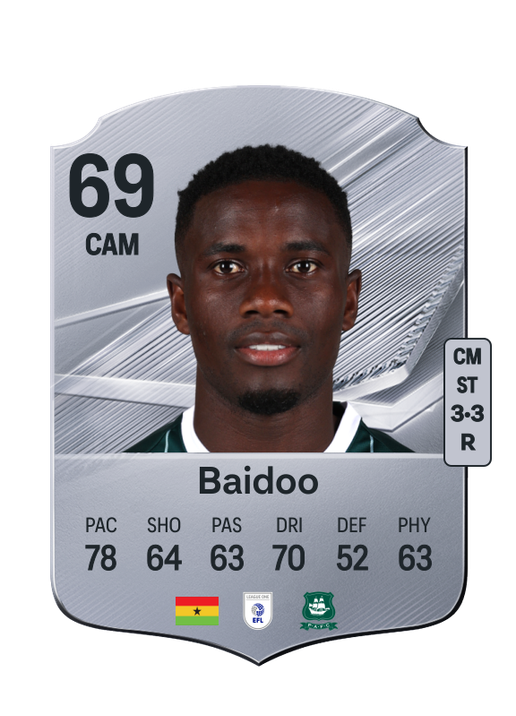 Baidoo