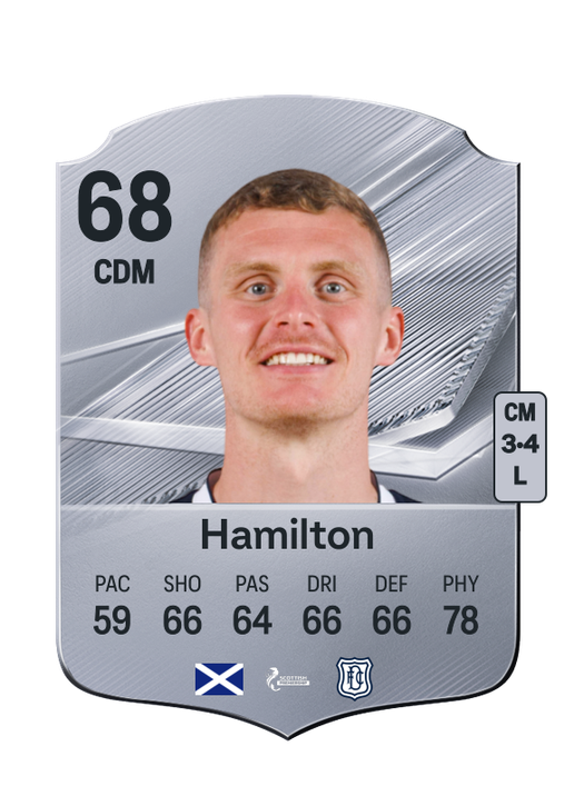Hamilton