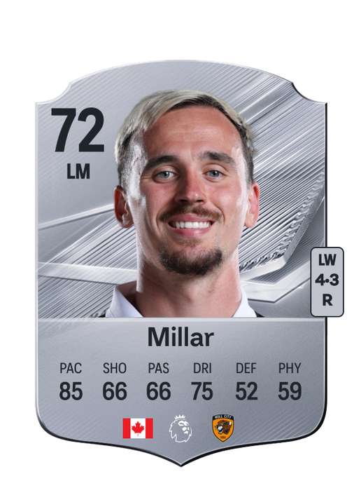 Millar