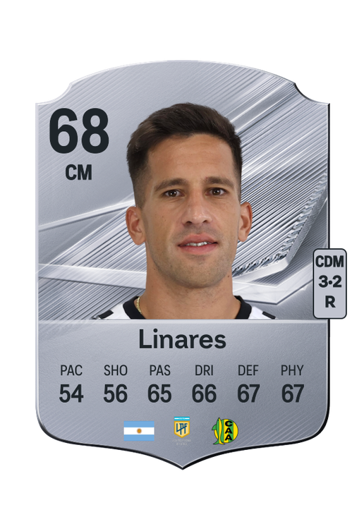 Linares