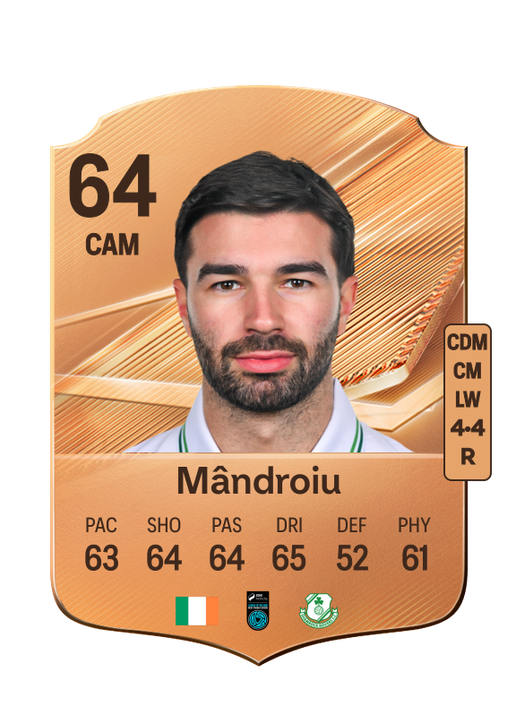 Mândroiu