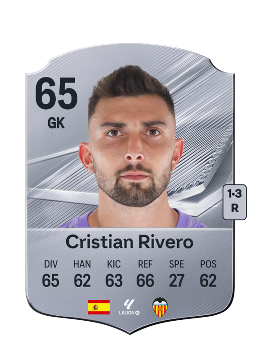 Cristian Rivero