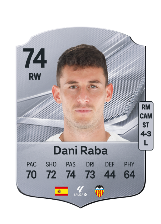 Dani Raba