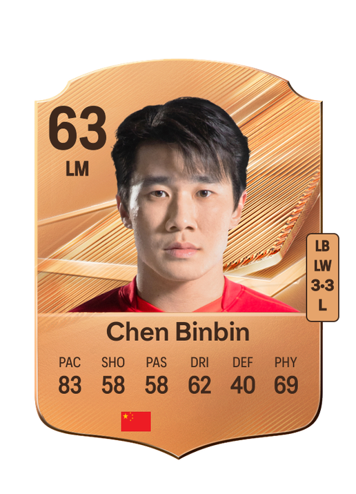 Chen Binbin