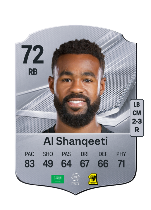 Al Shanqeeti