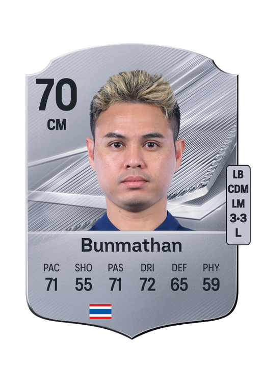Bunmathan