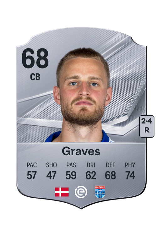 Graves