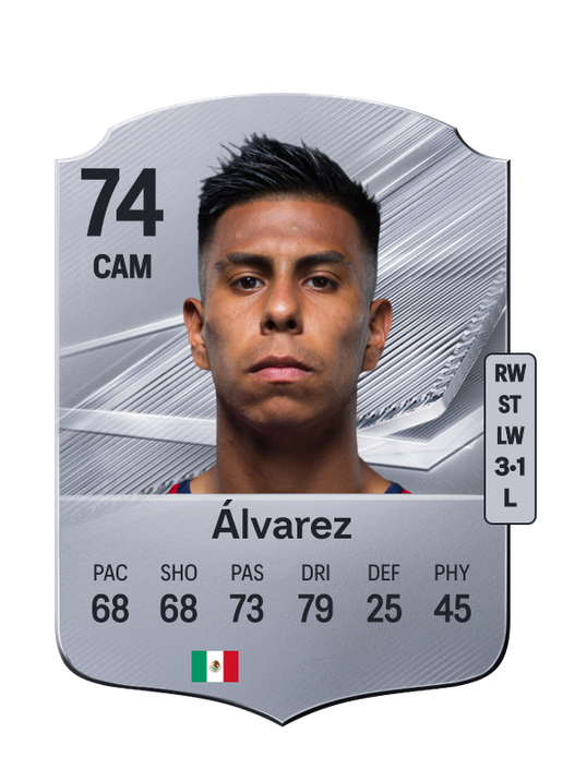 Álvarez