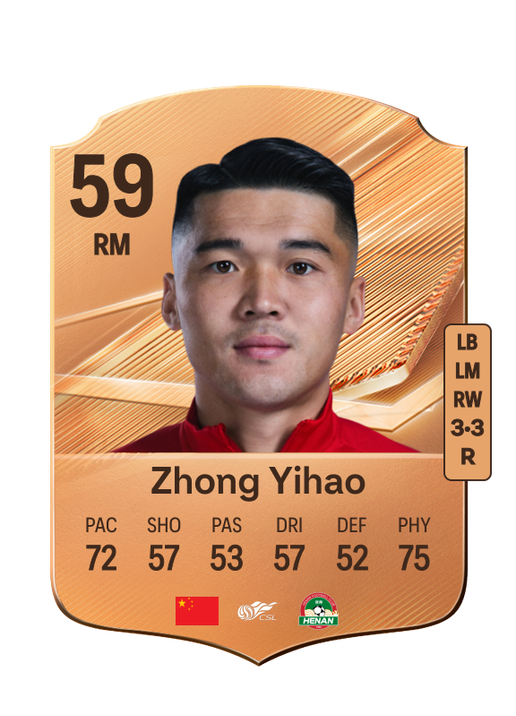 Zhong Yihao