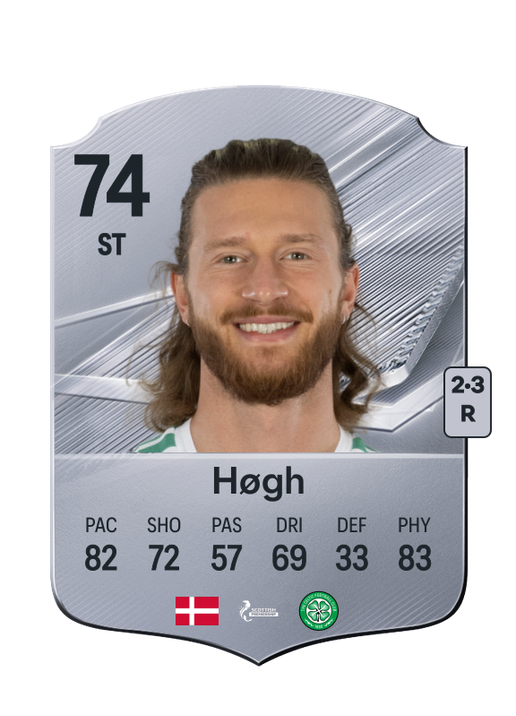 Høgh