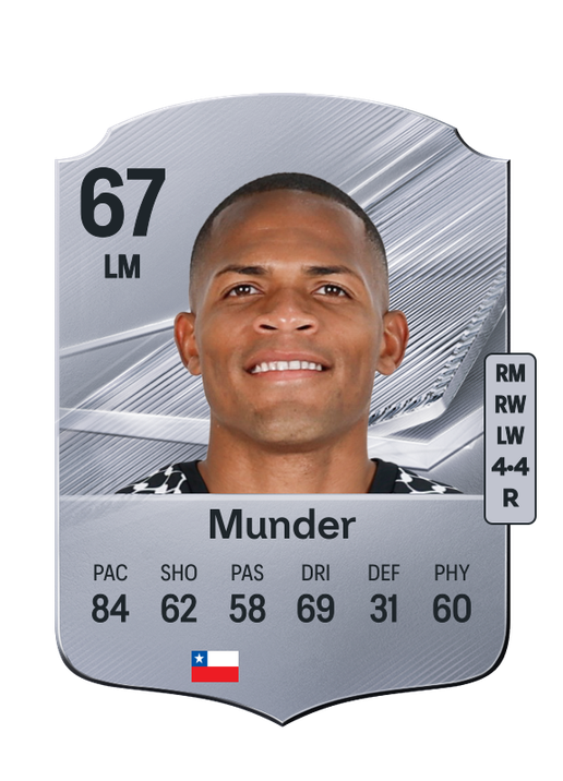 Munder