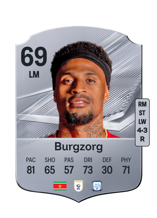 Burgzorg