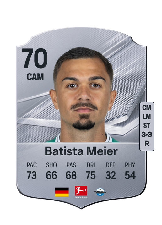Batista Meier