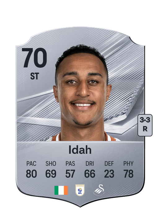 Idah