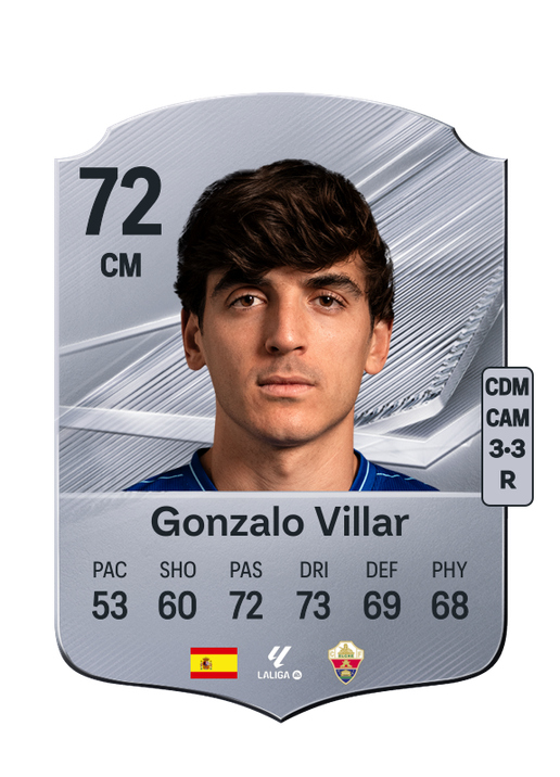 Gonzalo Villar