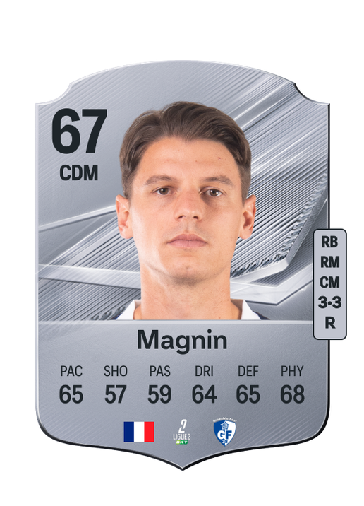 Magnin